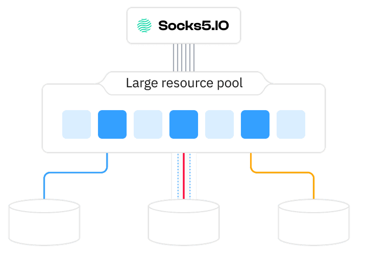 socks5.io