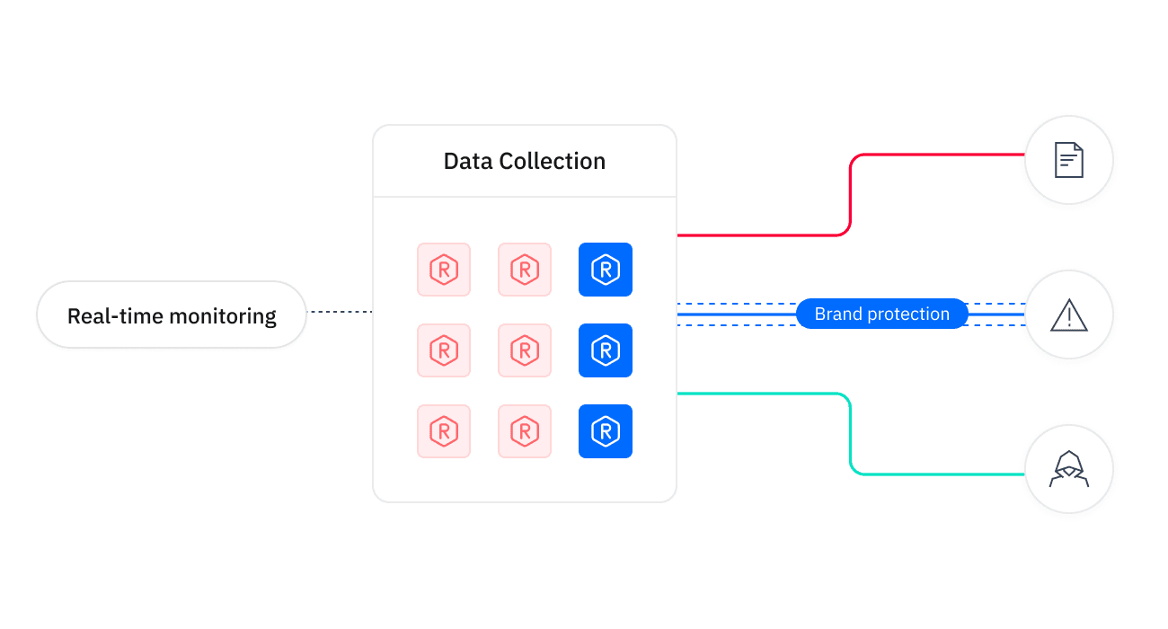 Brand Protection diagram